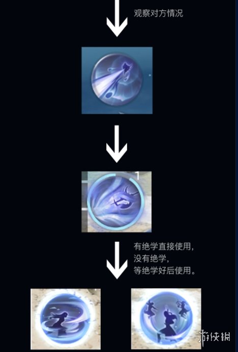 游侠网10