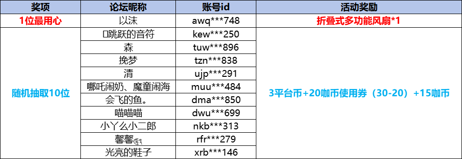 大咖玩坐骑获奖.png