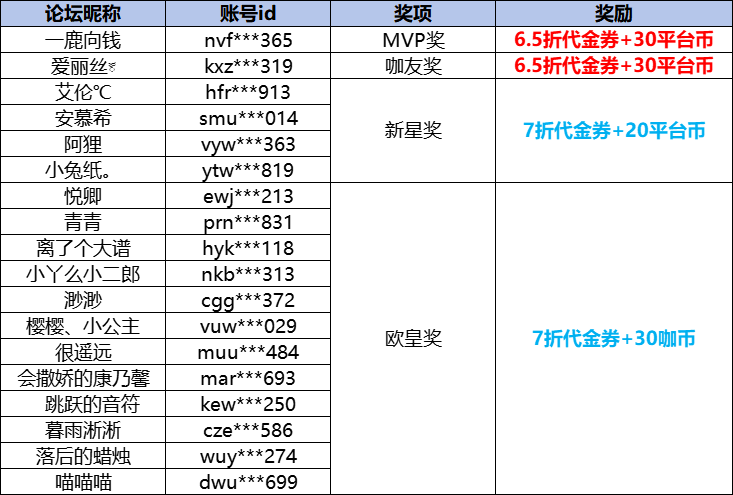 6月日常分享中奖名单.png