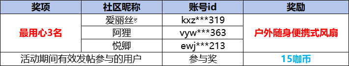 大咖玩仙侠获奖名单.png
