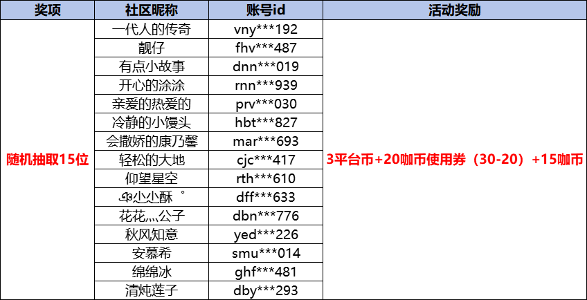 大咖玩避暑获奖名单.png