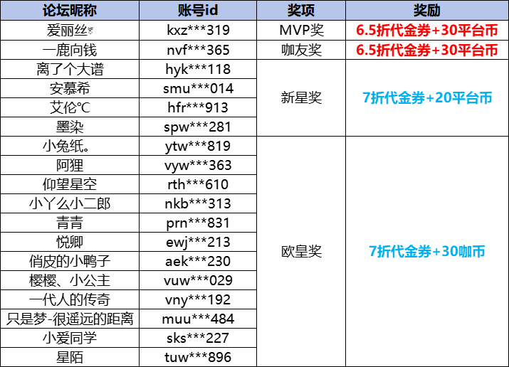 大咖玩7月获奖名单.png