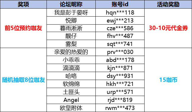 辰东 大咖预约活动获奖.png