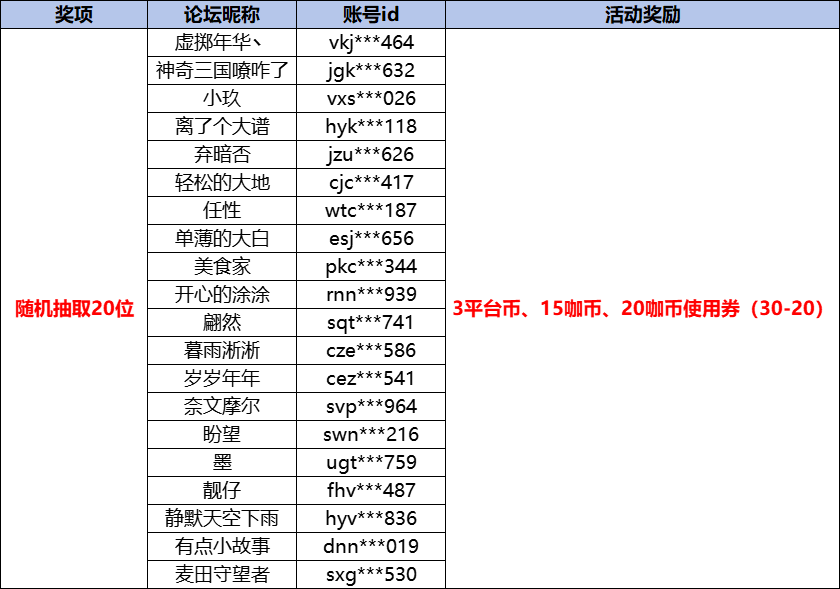 大咖玩评论游戏获奖名单.png