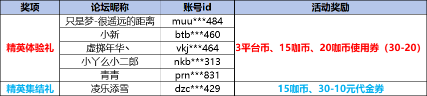 千年预约获奖名单.png