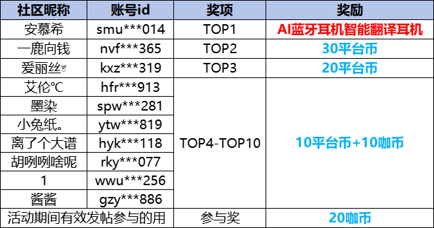 大咖玩七夕获奖名单.png