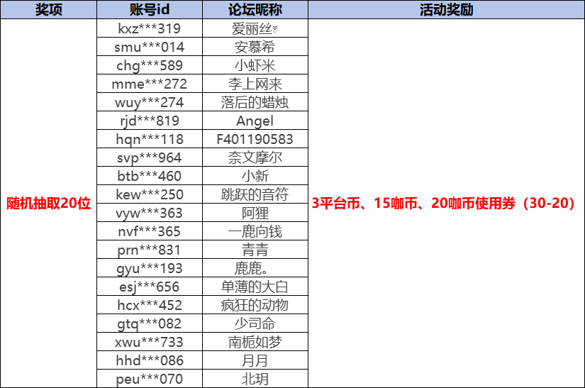 大咖玩欧皇获奖名单.png