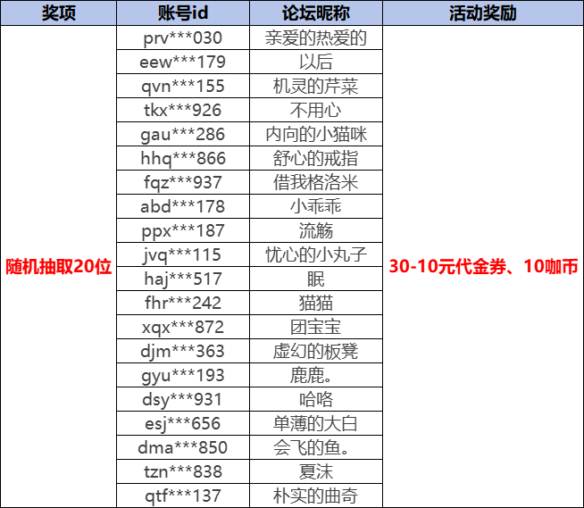 国庆签到大咖玩获奖名单.png