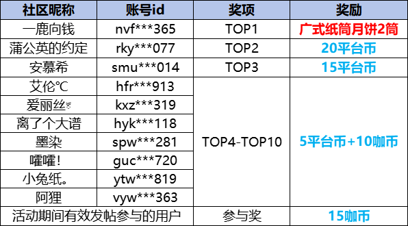 中秋活动大咖玩获奖.png