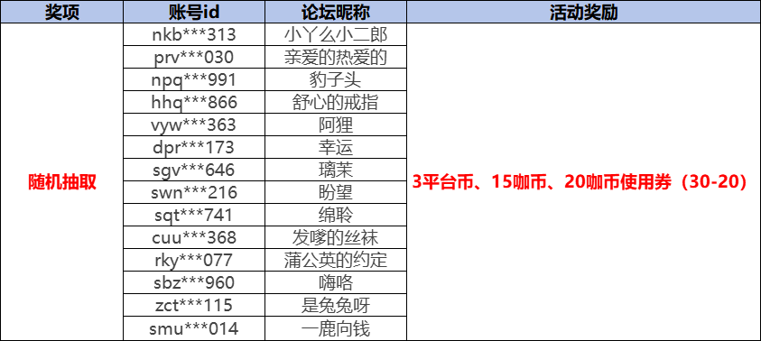 1761558069283692.png 侠者建议活动大咖获奖名单.png