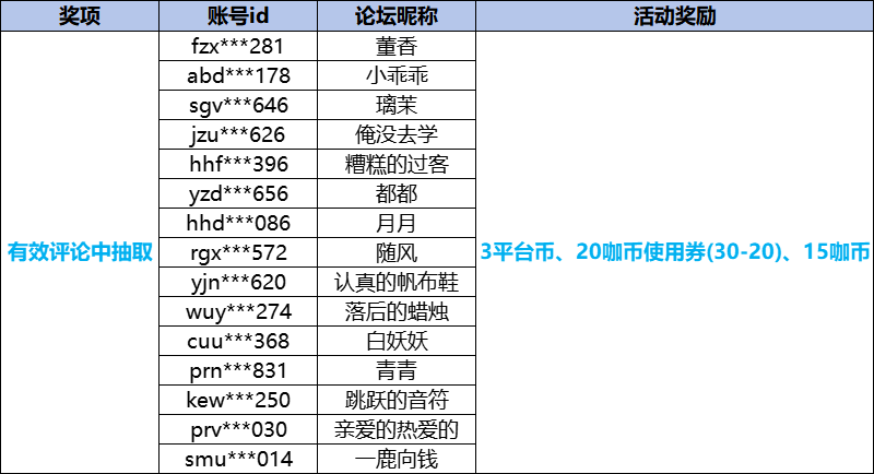 1765786983609395.png 英雄建议大咖获奖名单.png