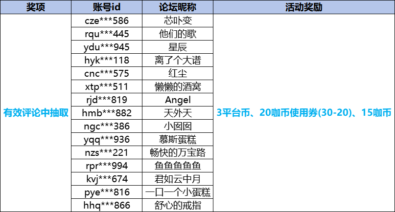 1765787023894529.png 最夯评价大咖玩获奖名单.png