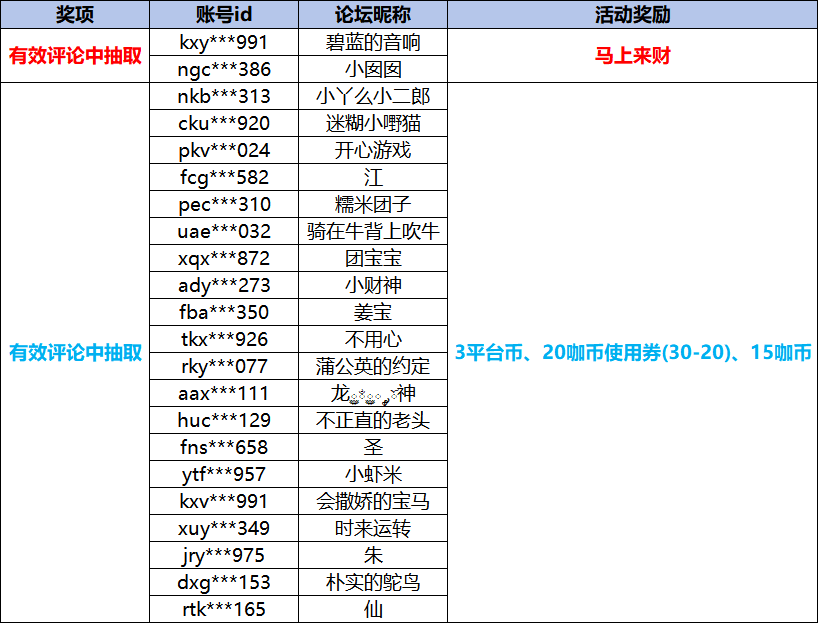 1769417286725306.png 大咖玩亚洲杯获奖名单.png