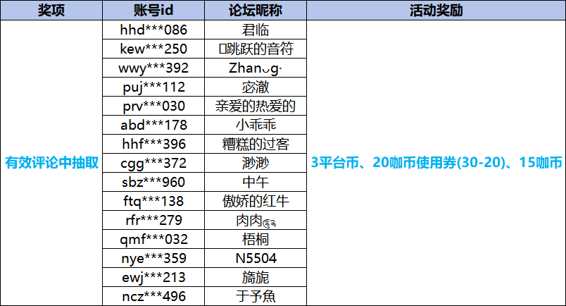 1769417347748910.png 大咖玩战斗趣事获奖名单.png