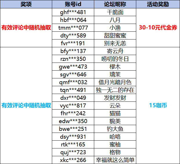 1772784787106204.png 大咖玩千年预约获奖名单.png