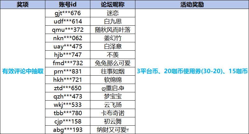 1773048340431723.png 大咖玩元宵获奖名单.png