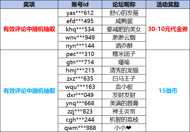 1774597668463214.png 预约获奖名单.png