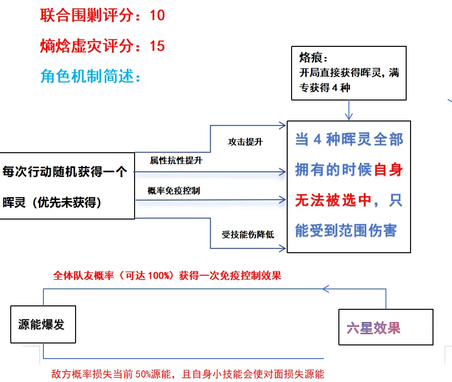 芙尼尔2.png