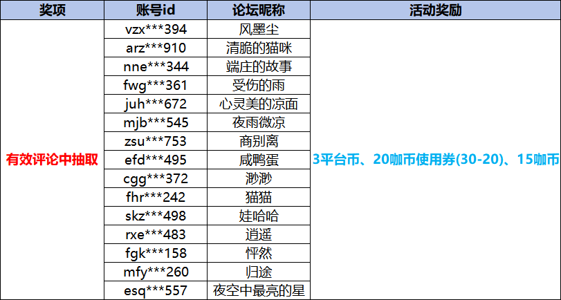 背包获奖名单大咖玩.png
