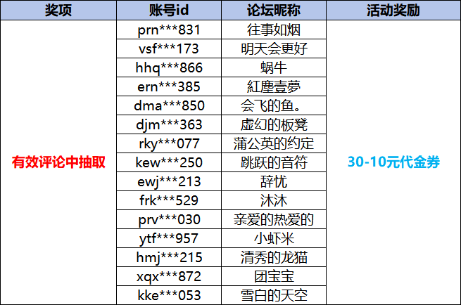 五一签到获奖名单大咖玩.png