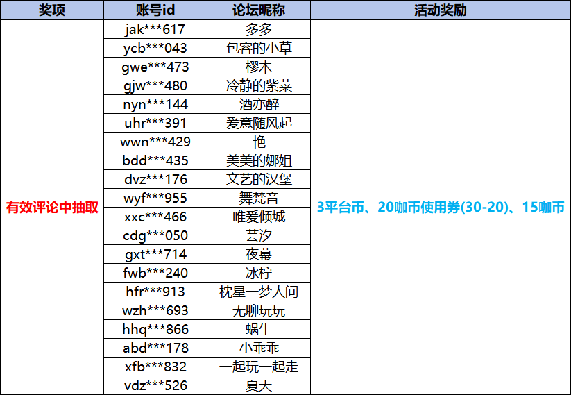 1778578890675573.png 世界杯大咖玩获奖名单.png