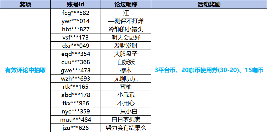 1779437049238851.png 机甲获奖名单大咖玩.png