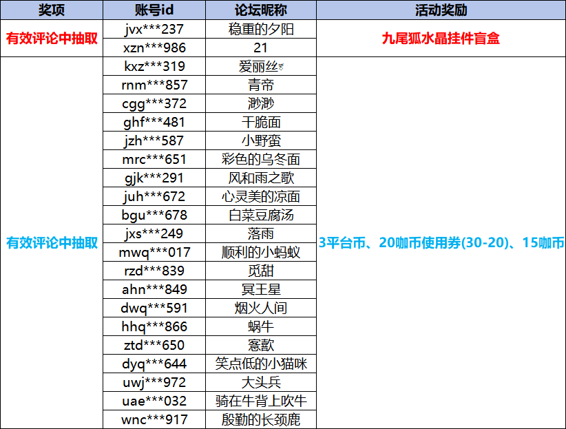 1779701778711642.png 大咖玩520获奖名单.png