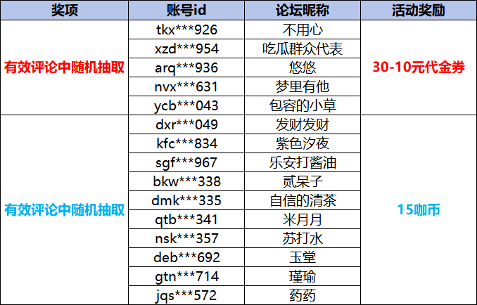 1780042682748394.png 大咖玩机甲获奖名单.png