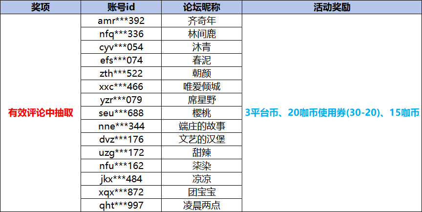 大咖玩职业获奖名单.png