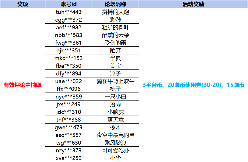 6.1大咖玩获奖名单.png