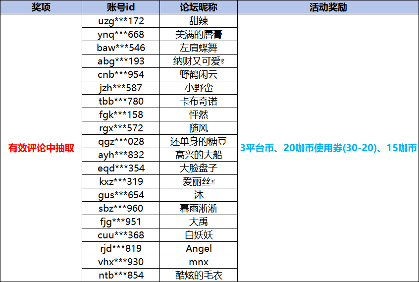 1781515798443533.png 凡人大咖玩获奖名单.png