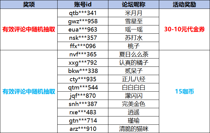1782200889415223.png 大咖玩勇士预约获奖名单.png