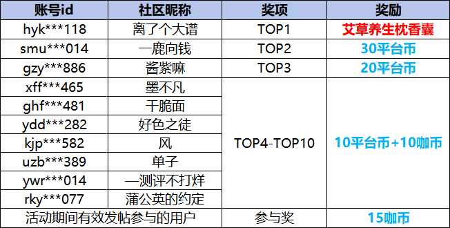 1782201046493186.png 大咖玩端午获奖名单.png