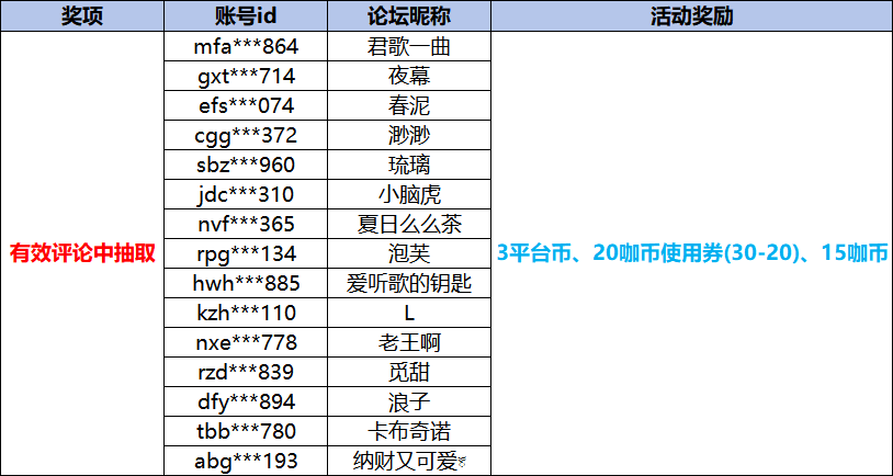 大咖玩获奖名单仙翼.png
