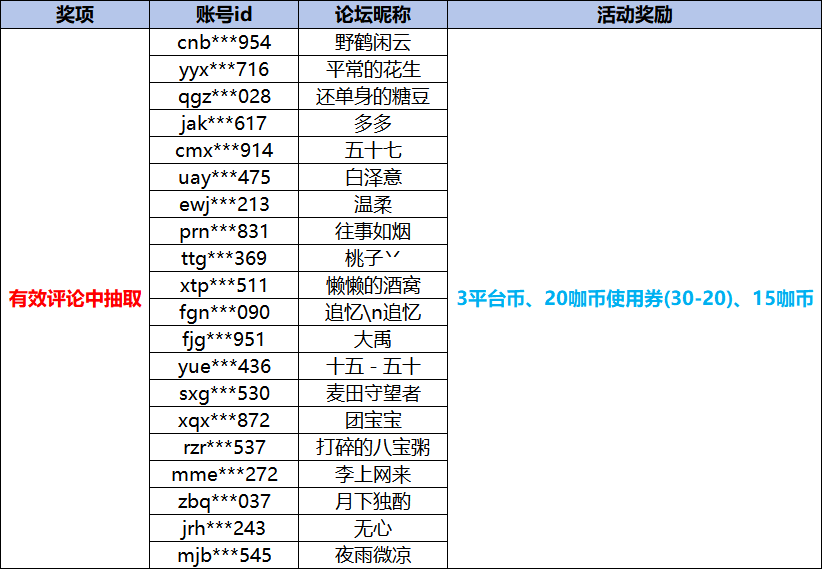 大咖玩日常获奖名单.png