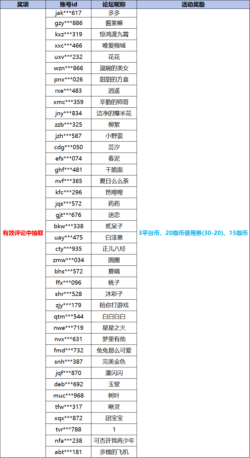 大咖玩国庆获奖名单1.png