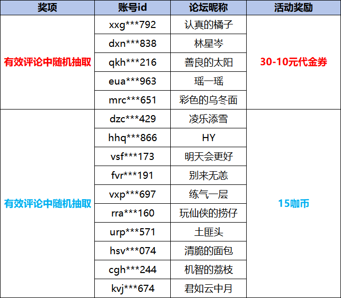 MT大咖玩获奖名单.png