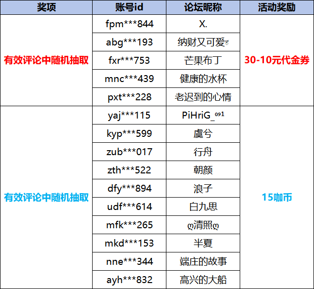 疯狂捕捉大咖玩获奖名单.png