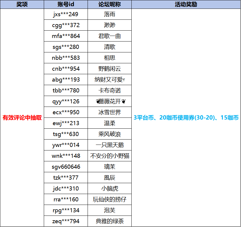 大咖玩获奖名单国庆瞬间.png